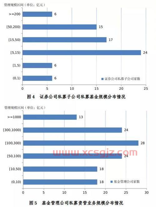 期货大佬排名