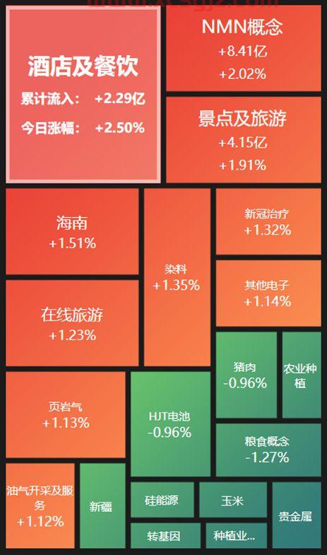 广州浪奇000523股吧