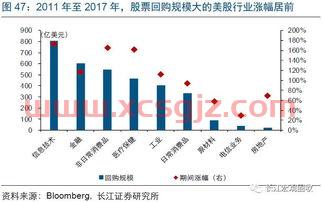 国际原油走势图