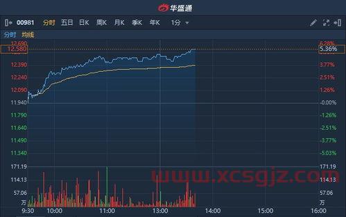 2017年茅台酒价格