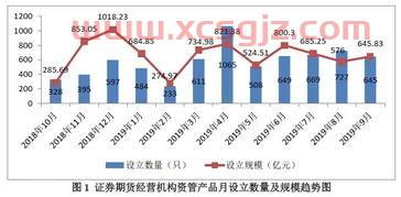 北大医药的*消息