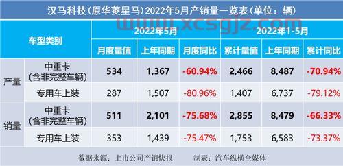 东方证券资产管理公司