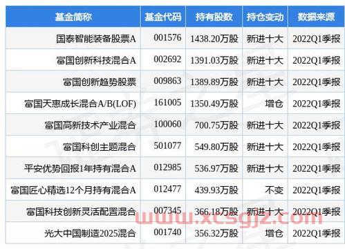 601218吉鑫科技股吧