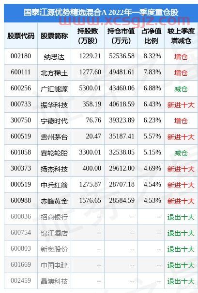 益客食品公司简介