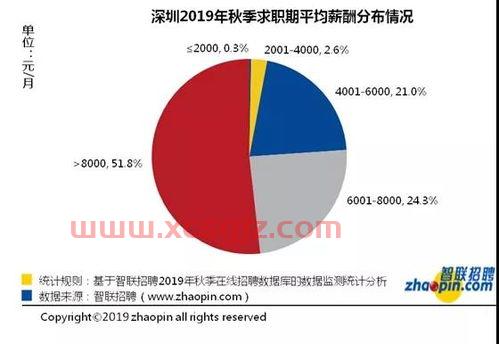 美国股指期货