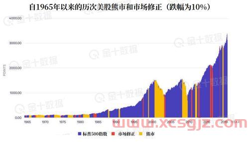 伦敦黄金价格实时