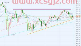 期货手续费一览表2022