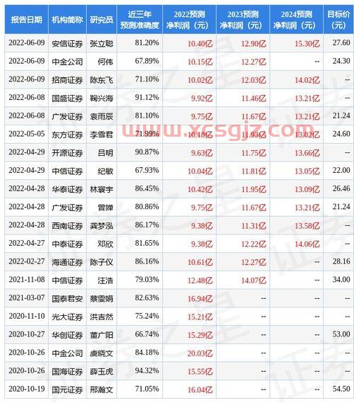 美国股市今日实时行情