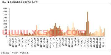 股市行情东方财富网