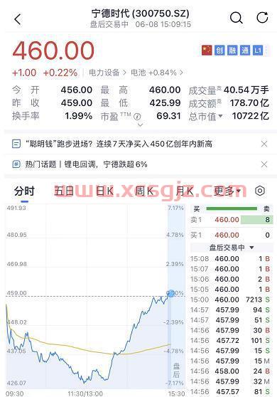 华夏基金定投推荐2015年