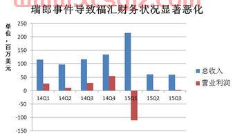 长安汽车股票