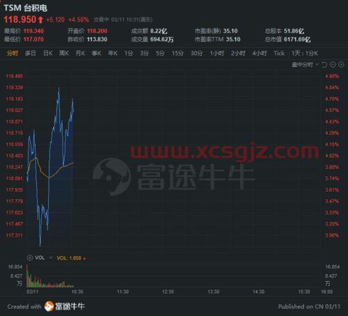 风险管控措施包括哪几个方面