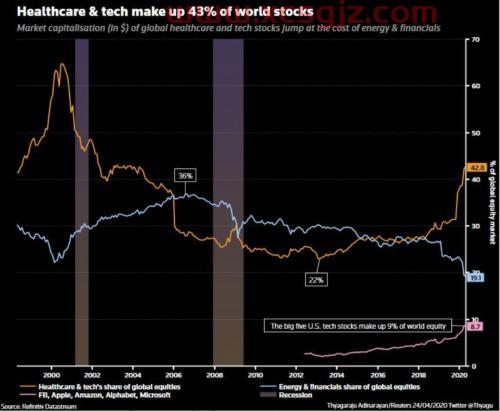 2万元存零钱通一天收入多少