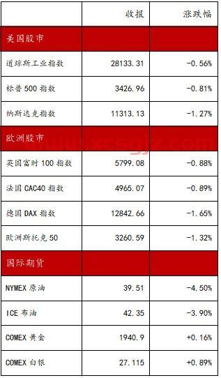 十大龙头股排名