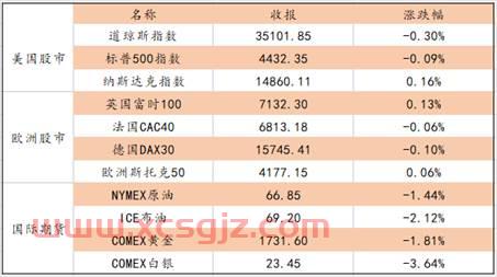 今日欧美股市实时行情