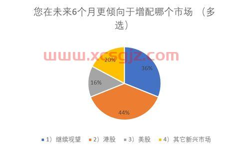 国药一致股票股吧