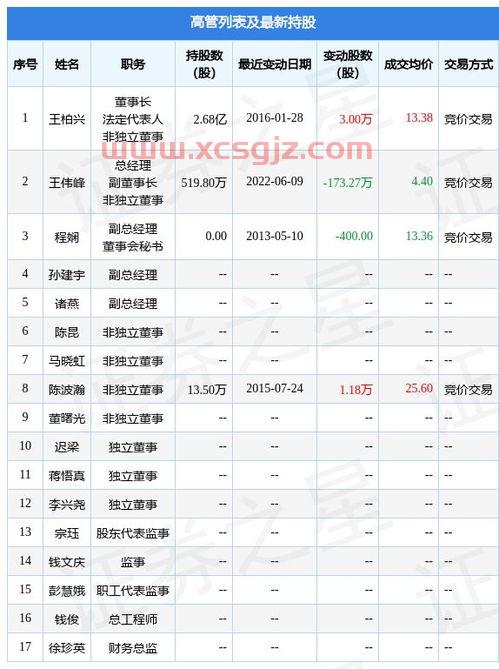 葛兰基金经理有哪些基金