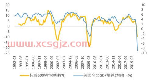 沪深300股票排名