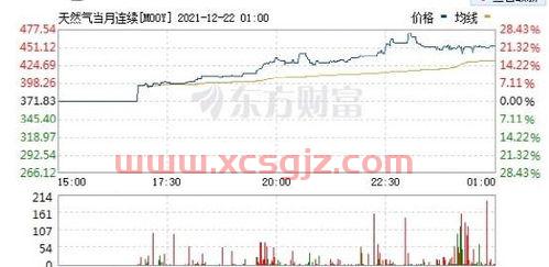 西安交通大学教育基金会