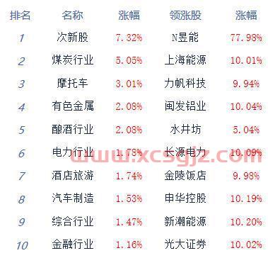 华龙证券大智慧手机版下载安装