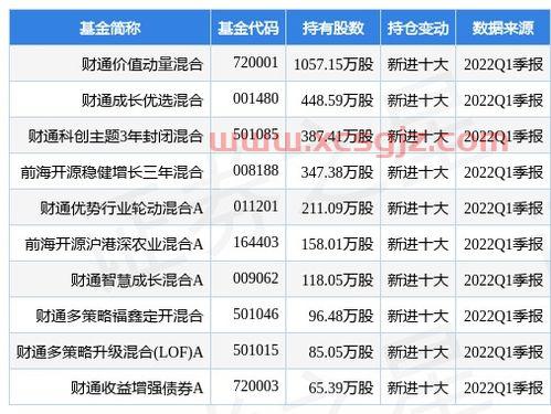 2022年基金怎么一直下跌