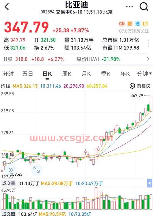 麒盛科技股吧