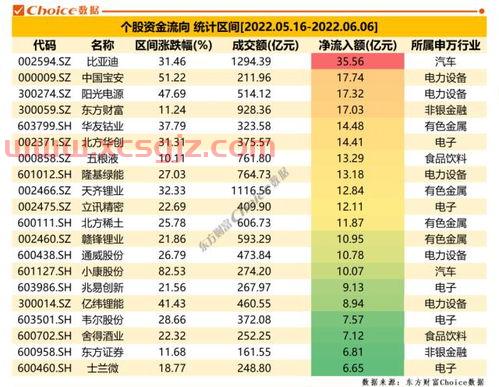 股票休市时间2022