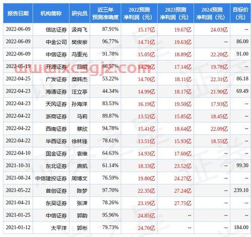 浪潮信息股吧