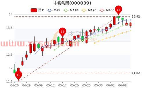 601318股吧