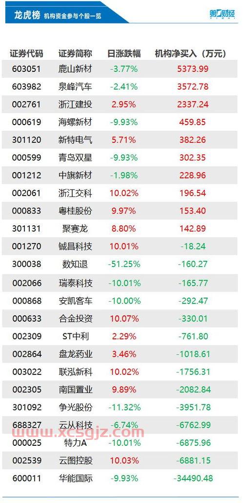 金价今日价格回收价走势图