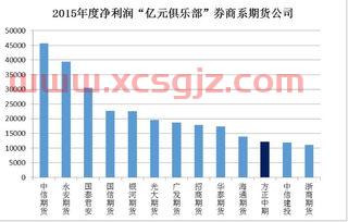 安信证券手续费