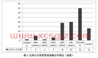 招商证券股东