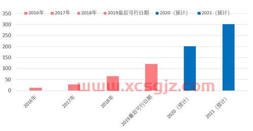 金鼎价值