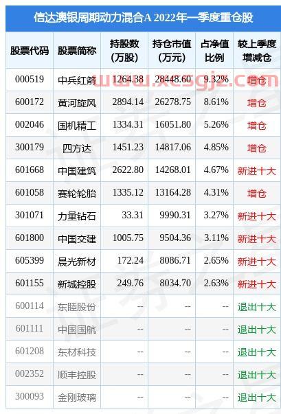 西部材料股票