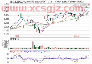 贵州茅台股票简介