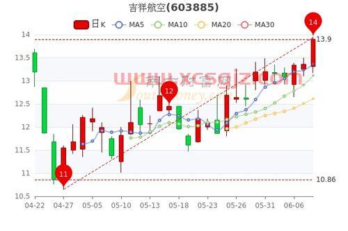 中芯国际暴涨