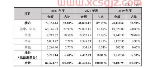 万润科技(002654)股吧