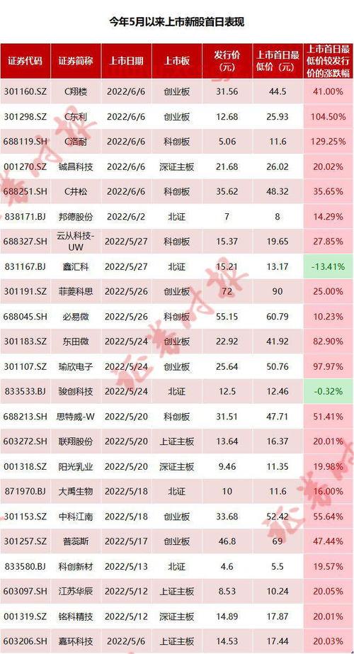 宁波华翔002048股吧