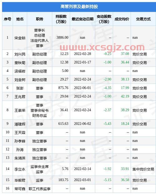 汉得信息