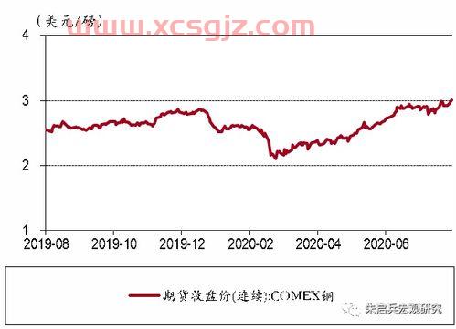 北方华创股票