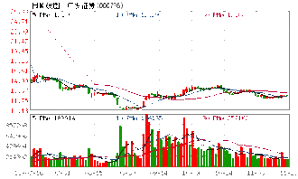 黄河旋风股吧