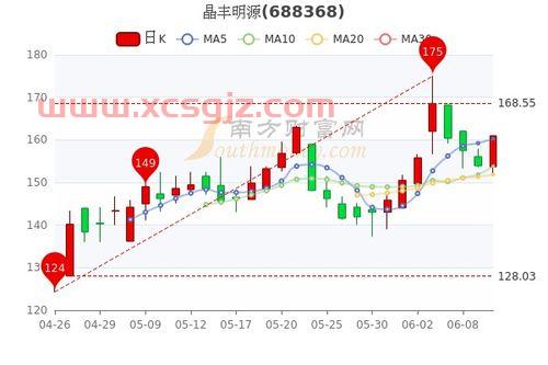 603212赛伍技术股吧