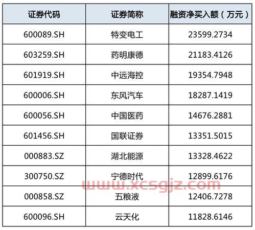 深圳迈瑞生物医疗