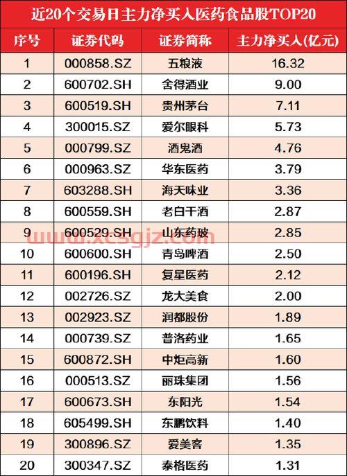 000055方大集团股吧