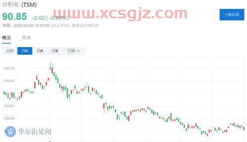 600196复星医药股吧