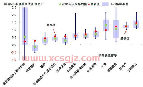 浙商证券2003