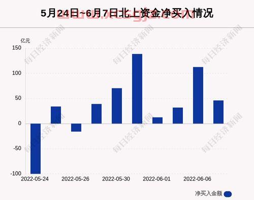 基金从业考试时间