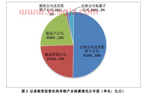 新筑股份*消息