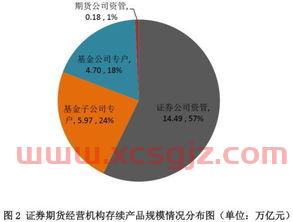 东方证券研究所