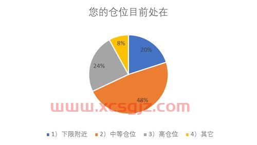 保利发展股吧